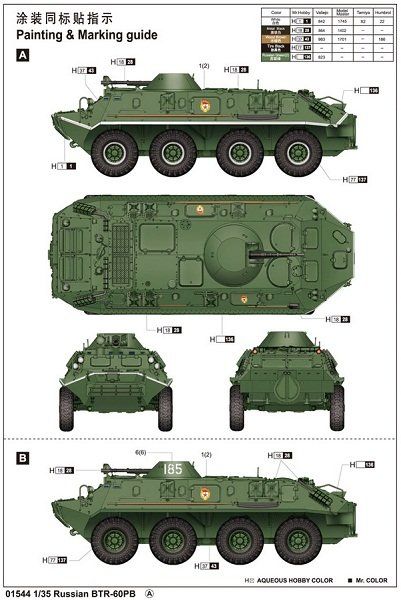 БТР-60ПБ - 1:35 TRU01544 фото